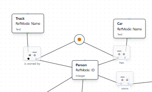 Model After Adding Exclusive-Or Constraint